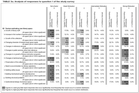 Part 2 Data Tables And Charts • Clir