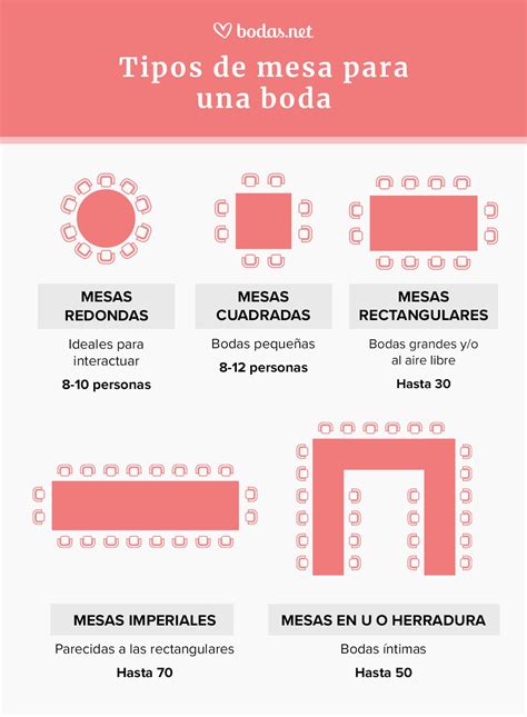 9 Consejos Para Organizar Las Mesas De La Boda