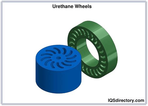 Principles And Benefits Of Urethane Wheels