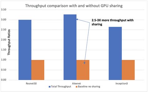 How VMware has covered performance gap between physical and virtual GPUs