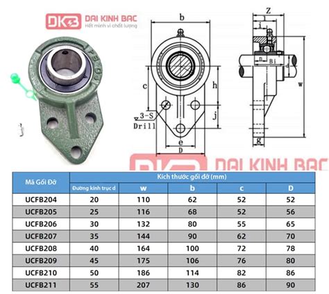 Các Loại Gối Đỡ Vòng Bi Phổ Biến Đại Kinh Bắc