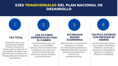 Ley 2294 De 2023 Plan Nacional De Desarrollo 2022 2026 Implementando Sgi