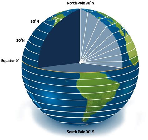 Apa Itu Longitude Dan Latitude Jennifer Ferguson