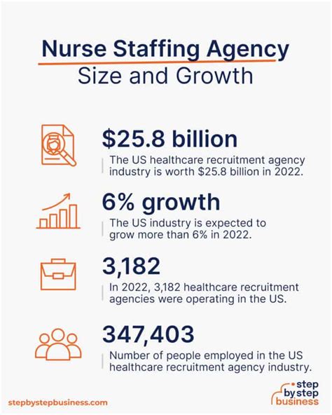 How To Start A Profitable Nurse Staffing Agency In 13 Steps