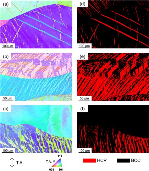 Microstructures Of Various Alloys After Tensile Fracture Ac Ebsd