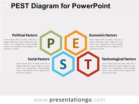 Pestel Diagram