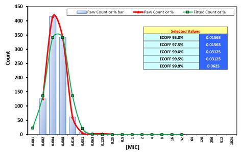 Antibiotics Free Full Text Antimicrobial Susceptibility Patterns