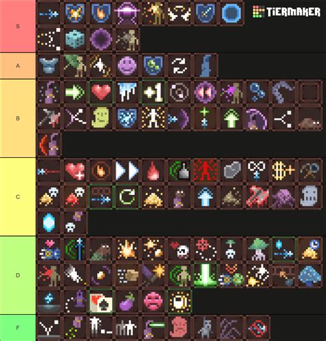 Noita Perks Complete Final Set Tier List Community Rankings