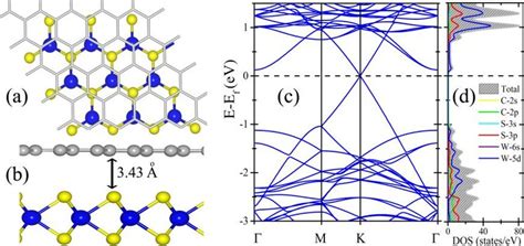 The Ball And Stick Models Optimized Structure Of A 2H WS 2 Graphene