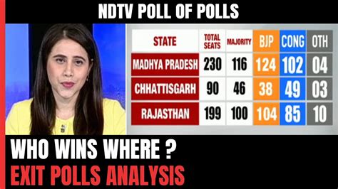 Ndtv Poll Of Polls Who Is Going To Win Which State Exit Poll