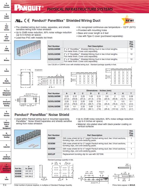 Panduct Panelmax Shielded Wiring Duct