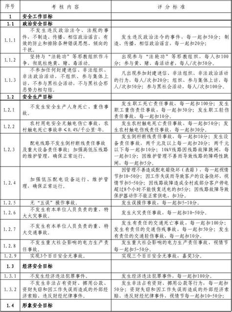 供电所各岗位经济责任制考核细则 word文档在线阅读与下载 无忧文档