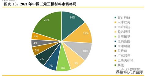 2022年锂电正极材料行业研究报告（附下载）锂电池三元锂电新浪新闻