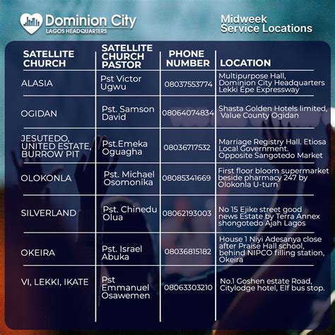 Dominion City Lagos On Twitter Join Our Dominion City Academy Basic