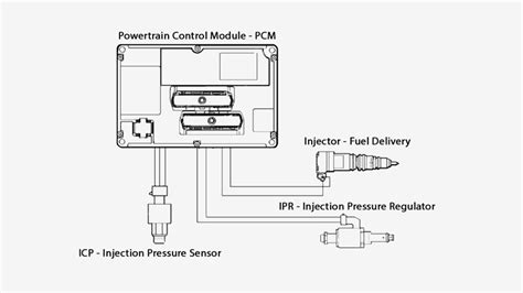 73 Powerstroke Injectors Ultimate Buyers Guide Dead Head Diesel