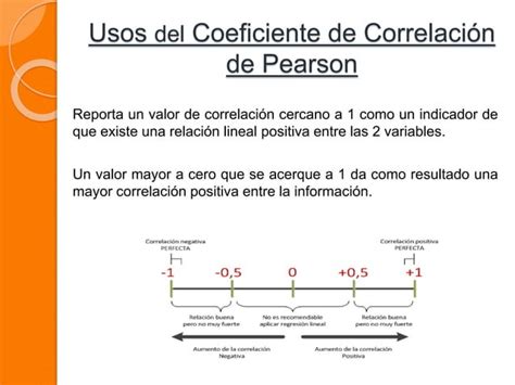 Coeficientes De Correlacion De Spearman Y Pearson