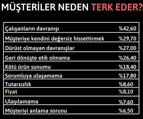 Katma Değer Nedir Nasıl Oluşur Örnekler Techno Gezgin