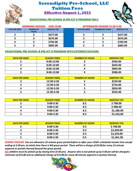 Goddard School Tuition Rates Darda Catrina