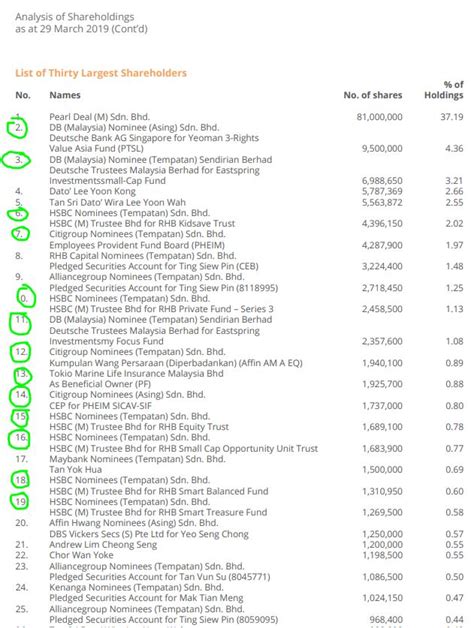 Ulicorp 7133 United U Li Corp Bhd Resumption Of Mega Projects A