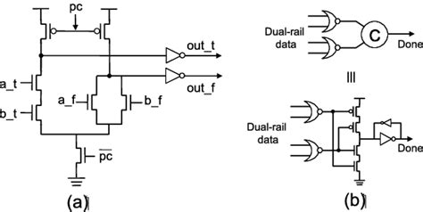 A Dual Rail Domino And Gate B Two Bit Completion Detector