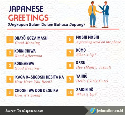 Tips Menguasai Percakapan Dasar Bahasa Jepang Untuk Traveler