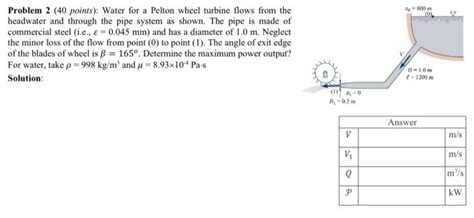 Solved Problem 2 40 Points Water For A Pelton Wheel Chegg