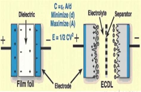 超级电容器的结构和工作原理 MCU加油站