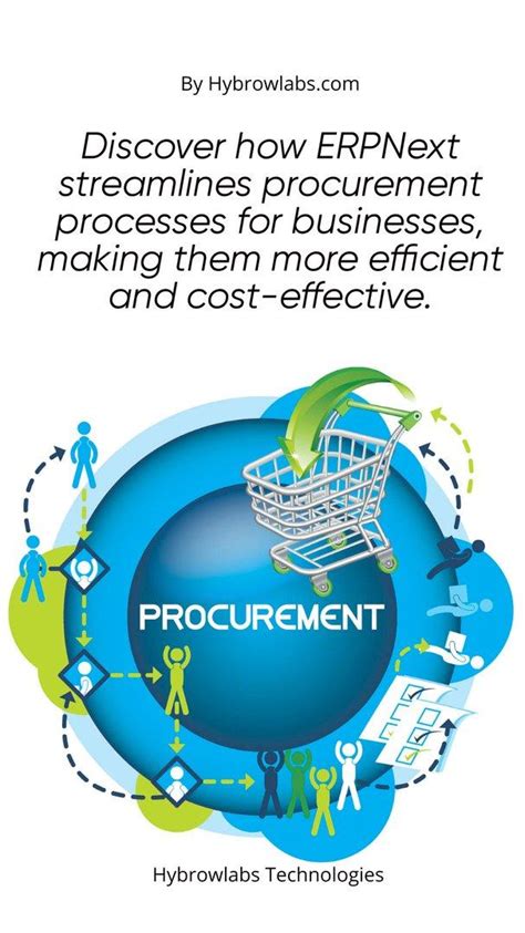 Streamlining Procurement Processes With ERPNext