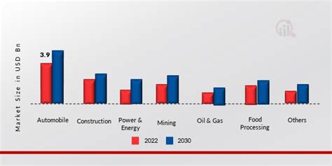 Synthetic Lubricant Market Size Share Growth Report 2032