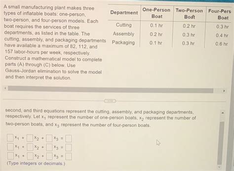 Solved A Small Manufacturing Plant Makes Three Types Of Chegg