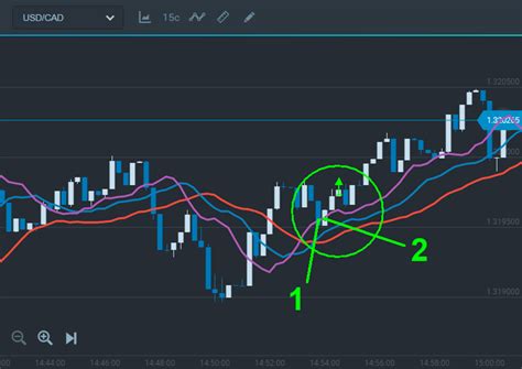 Alligator Trading Strategy ExpertOption