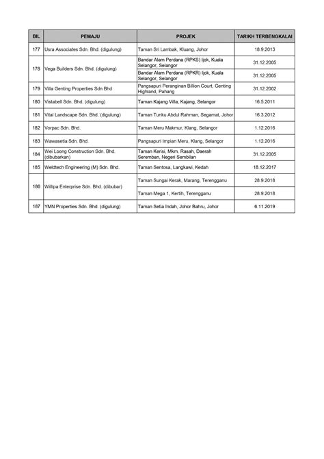 Check This List Before Buying A House List Of Blacklisted Property