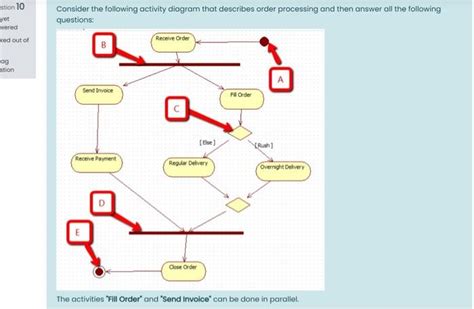 Solved Stion Yet Wered Consider The Following Activity Chegg