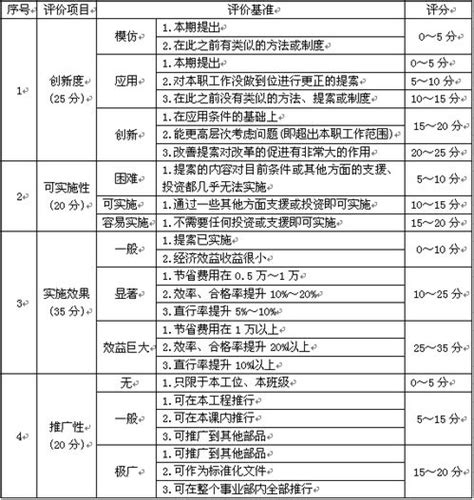 全球上市公司市值500强最低标准是多少、现在世界500强最小的市值是多少 股识吧