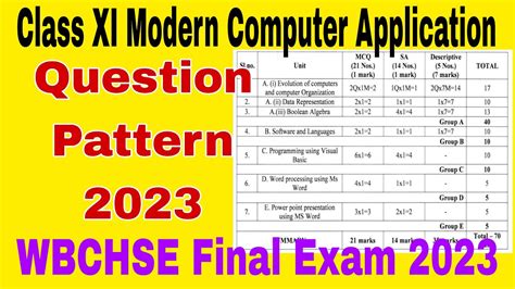 Class Xi Computer Application Question Pattern 2023 New Question Pattern Class 11 2023