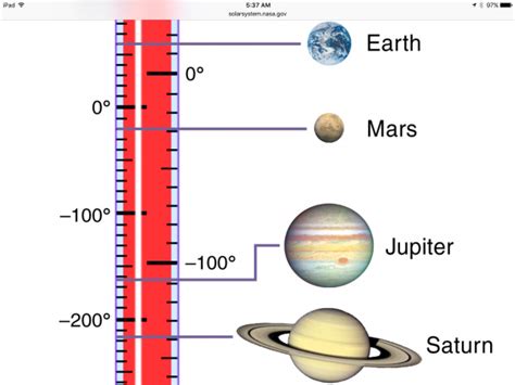 The Temperatures Of Our Local Planets, Realized - NerdBeach