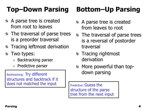 PPT CSC 8505 Compiler Construction Parsing PowerPoint Presentation