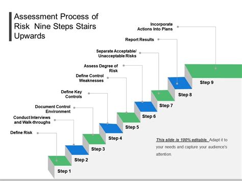 Risk Assessment Process Steps