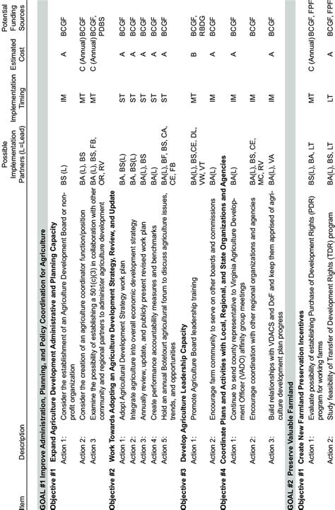 Strategic Plan Implementation Matrix Download Table