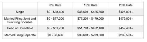 Taxes From A To Z 2019 L Is For Long Term Capital Gains Or Losses