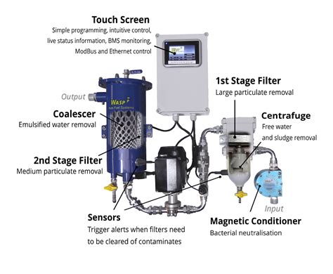 Fuel Polishing Craigs