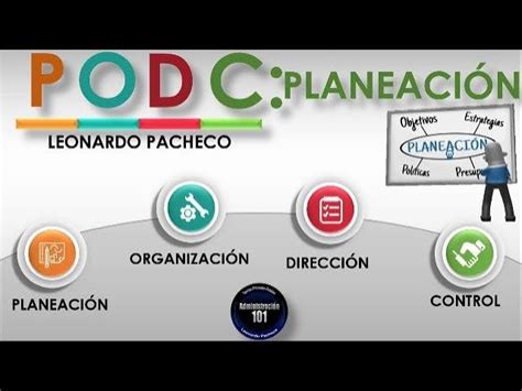 Tipologia De La Planeacion Administrativa Thetanmapa