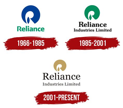 Reliance Industries Limited Logo, symbol, meaning, history, PNG, brand