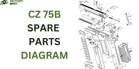 CZ 75B spare parts | Military Spot