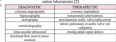 Table From The Role And Responsibilities Of A Radiographer In A