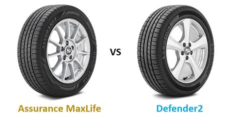 Michelin vs Goodyear Tires 2024 - Top Tire Review