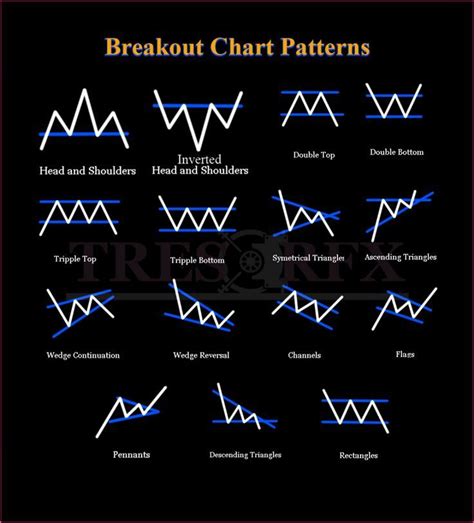 Daytrading Futures Stocktrading Financialfreedom Tradingstrategy