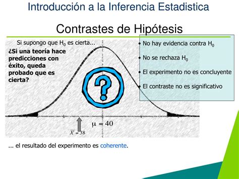 Ppt Introducción A La Inferencia Estadistica Powerpoint Presentation Id4690502