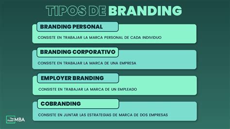 Branding Qu Es Y C Mo Crear Una Estrategia Exitosa Paso A Paso