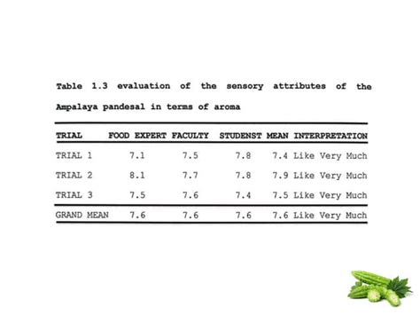 Acceptability Of Ampalaya Bitter Gourd Pptx